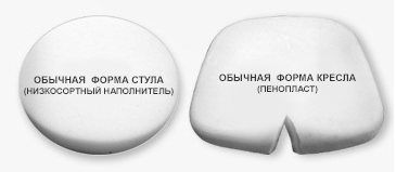 обычный наполнитель сидушки стула обычный наполнитель сидушки стула