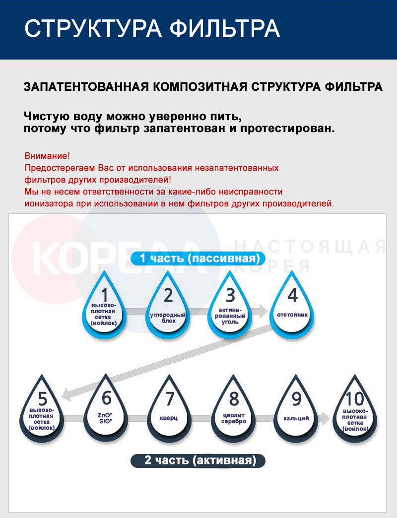 структура фильтра очистки воды структура фильтра очистки воды