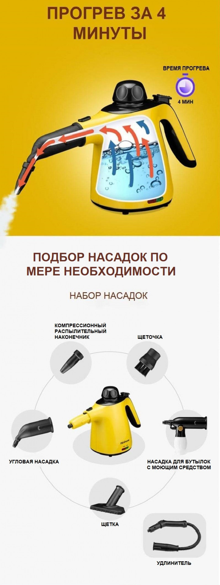 Прогрев пароочистителя происходит за 4 минуты Пароочиститель на страже вашего дома