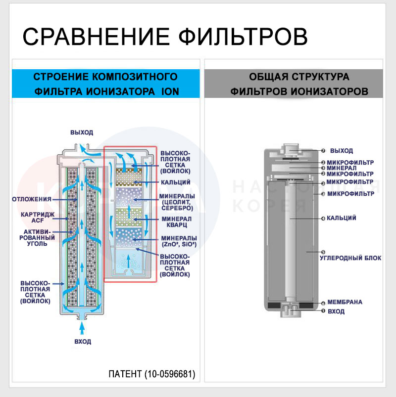сравнение фильтров очистки воды сравнение фильтров очистки воды
