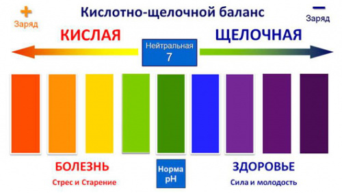 уровень пэаш воды живая и мертвая вода уровень пэаш воды живая и мертвая вода